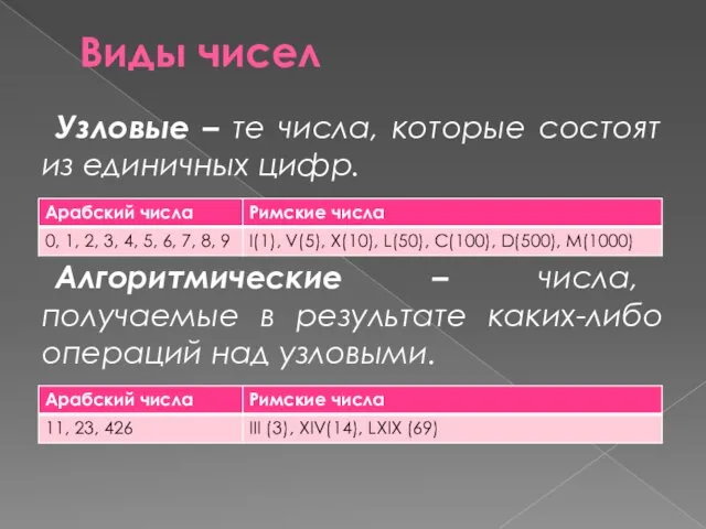 Виды чисел Узловые – те числа, которые состоят из единичных цифр.