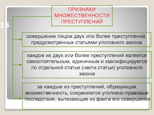 15 ПРИЗНАКИ МНОЖЕСТВЕННОСТИ ПРЕСТУПЛЕНИЙ совершение лицом двух или более преступлений, предусмотренных