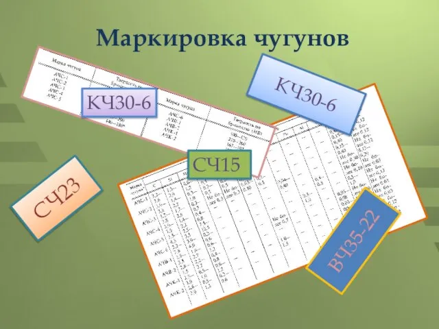 Маркировка чугунов СЧ23 КЧ30-6 ВЧ35-22 СЧ15 КЧ30-6