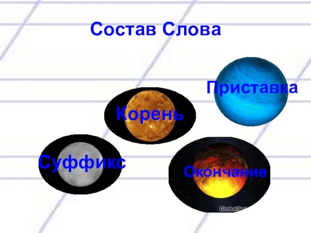 Состав Слова Приставка Окончание Суффикс Корень