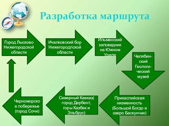 Разработка маршрута Город Лысково Нижегородской области Ичалковский бор Нижегородлской области Ильменский