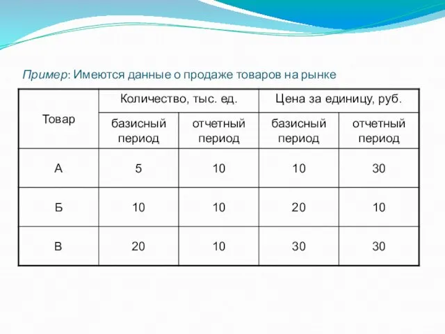 Пример: Имеются данные о продаже товаров на рынке