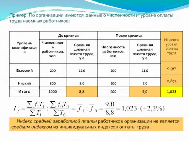 Пример. По организации имеются данные о численности и уровне оплаты труда