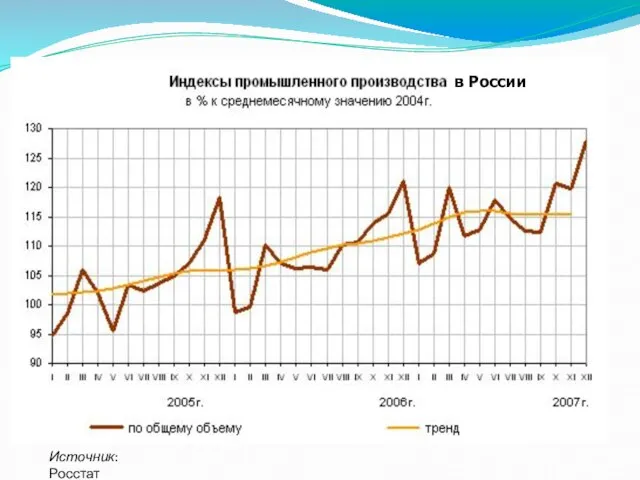 в России Источник: Росстат