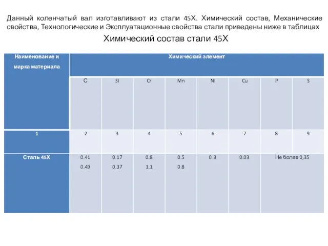 Данный коленчатый вал изготавливают из стали 45Х. Химический состав, Механические свойства,