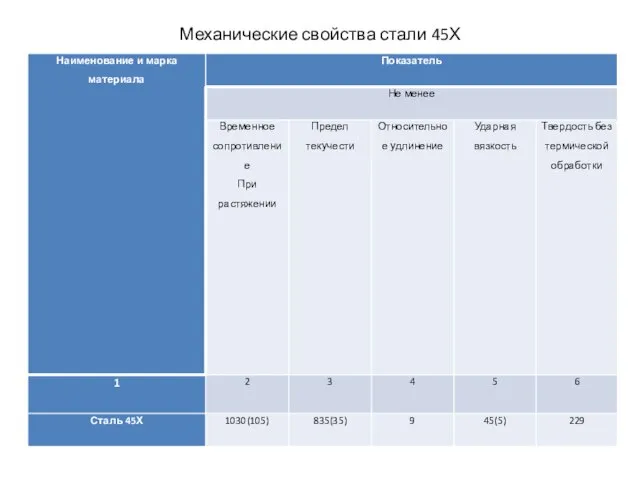 Механические свойства стали 45Х