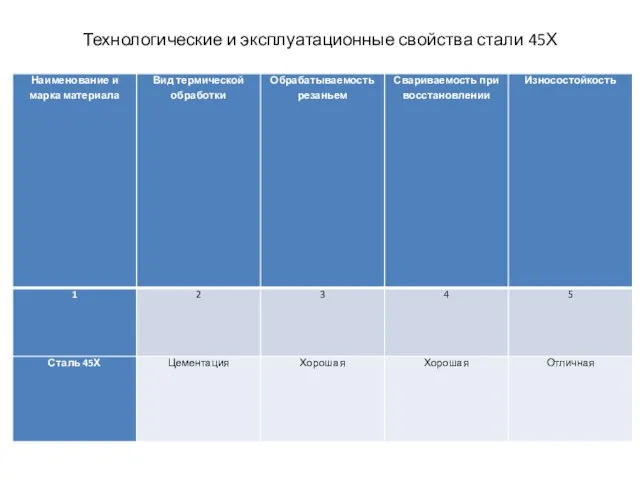 Технологические и эксплуатационные свойства стали 45Х