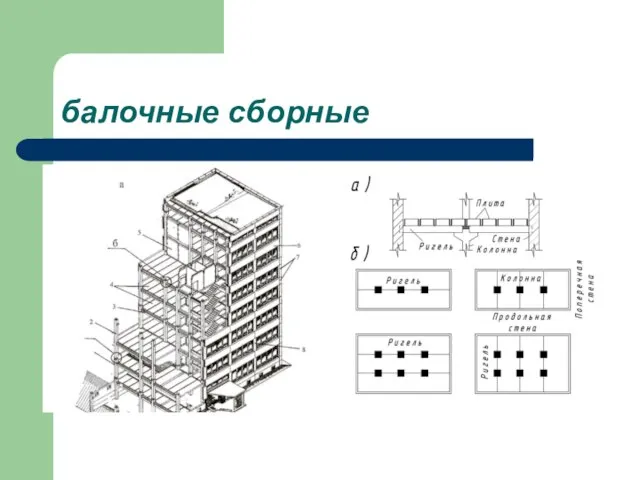 балочные сборные