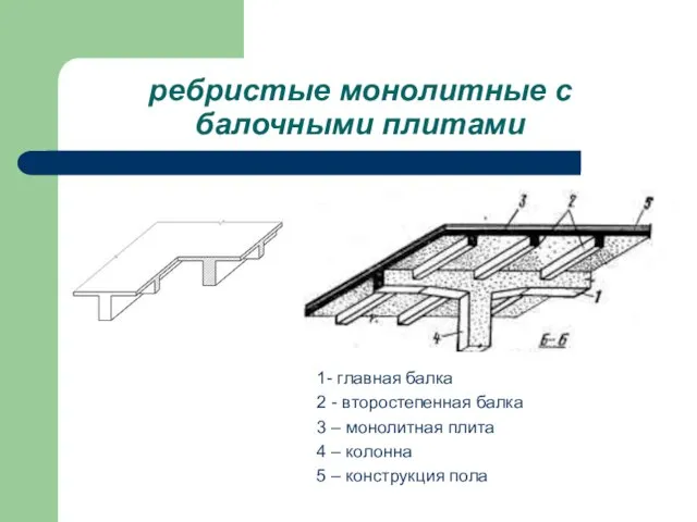 ребристые монолитные с балочными плитами 1- главная балка 2 - второстепенная