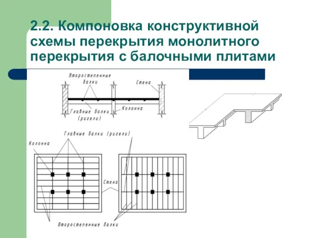 2.2. Компоновка конструктивной схемы перекрытия монолитного перекрытия с балочными плитами