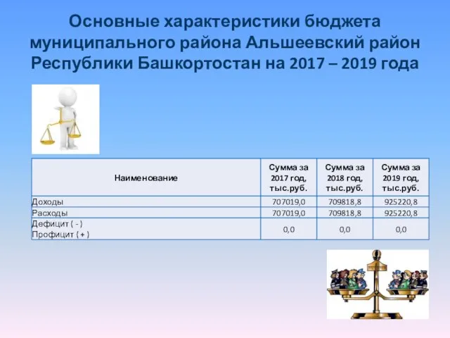 Основные характеристики бюджета муниципального района Альшеевский район Республики Башкортостан на 2017 – 2019 года