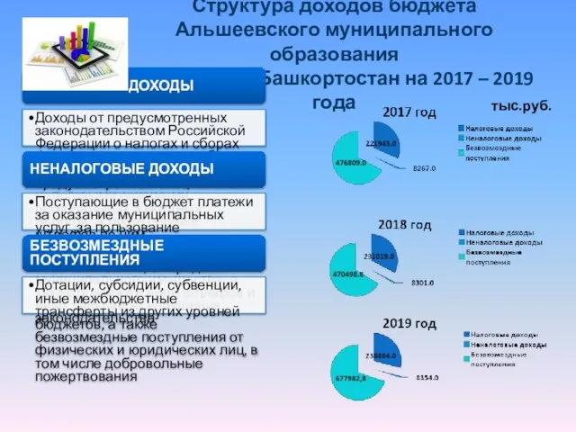 Структура доходов бюджета Альшеевского муниципального образования Республики Башкортостан на 2017 –
