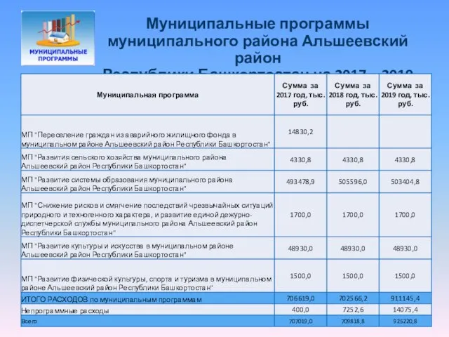 Муниципальные программы муниципального района Альшеевский район Республики Башкортостан на 2017 – 2019 года