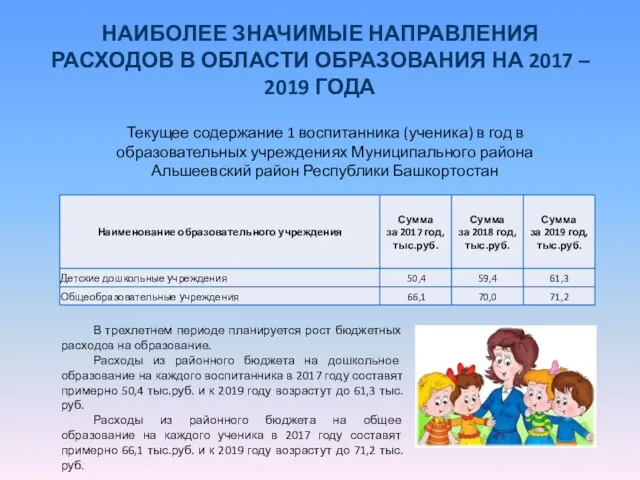 НАИБОЛЕЕ ЗНАЧИМЫЕ НАПРАВЛЕНИЯ РАСХОДОВ В ОБЛАСТИ ОБРАЗОВАНИЯ НА 2017 – 2019