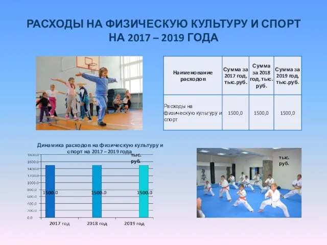 РАСХОДЫ НА ФИЗИЧЕСКУЮ КУЛЬТУРУ И СПОРТ НА 2017 – 2019 ГОДА