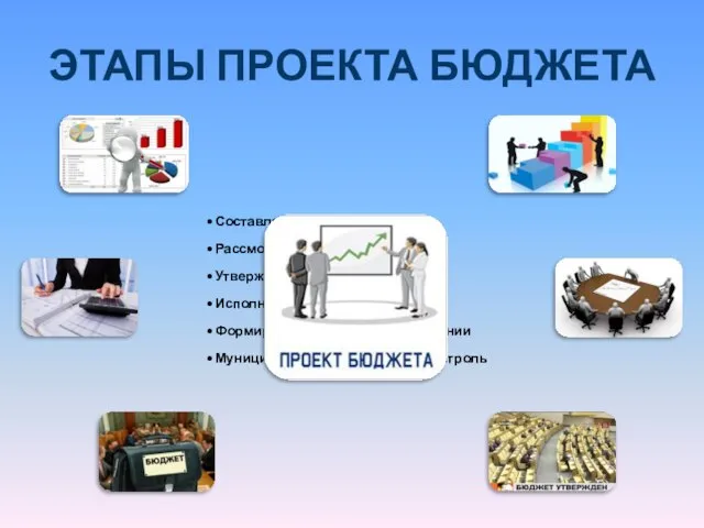 ЭТАПЫ ПРОЕКТА БЮДЖЕТА Составление проекта бюджета Рассмотрение проекта бюджета Утверждение бюджета