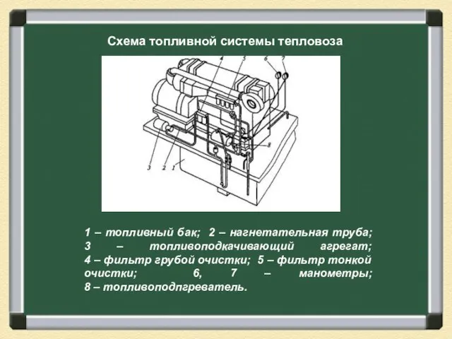 Схема топливной системы тепловоза 1 – топливный бак; 2 – нагнетательная