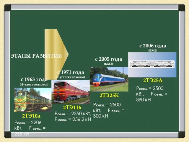 2ТЭ10л с 2005 года (БМЗ) Pсекц. = 2206 кВт, F секц.