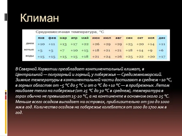 Климан В Северной Хорватии преобладает континентальный климат, в Центральной — полугорный