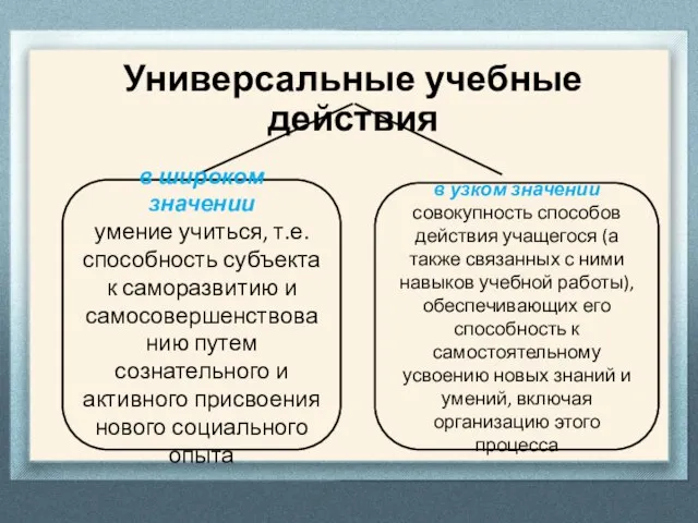 Универсальные учебные действия в широком значении умение учиться, т.е. способность субъекта