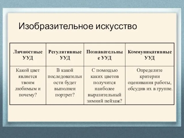 Изобразительное искусство