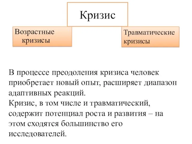 Кризис Возрастные кризисы Травматические кризисы В процессе преодоления кризиса человек приобретает