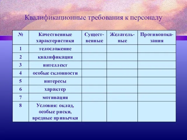 Квалификационные требования к персоналу