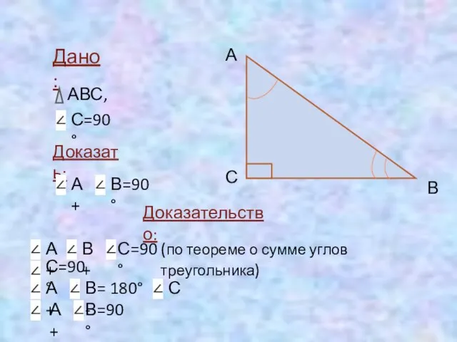 Дано: АВС, С=90° Доказать: А+ В=90° С А В Доказательство: А+