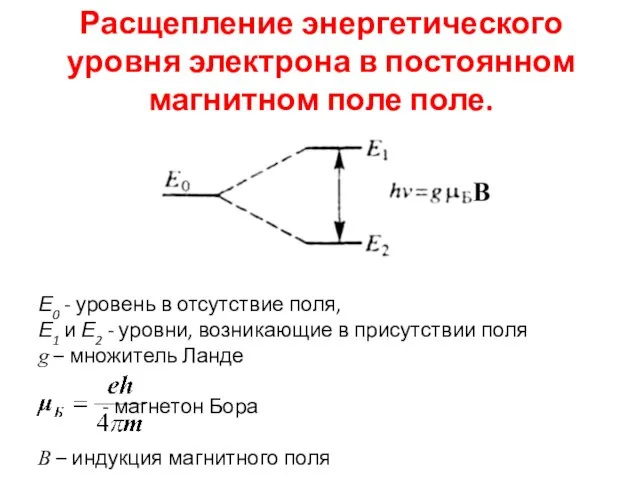 Расщепление энергетического уровня электрона в постоянном магнитном поле поле. Е0 -