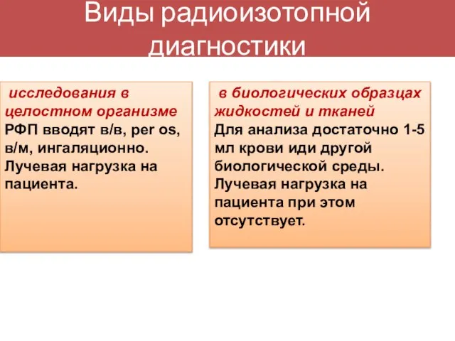 Виды радиоизотопной диагностики исследования в целостном организме РФП вводят в/в, per