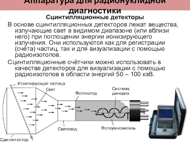 Аппаратура для радионуклидной диагностики Сцинтилляционные детекторы В основе сцинтилляционных детекторов лежат