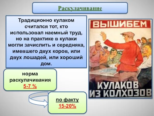 Традиционно кулаком считался тот, кто использовал наемный труд, но на практике