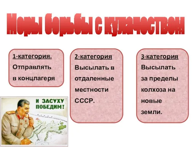 Меры борьбы с кулачеством 1-категория. Отправлять в концлагеря 2-категория Высылать в