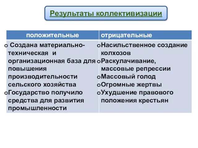 Результаты коллективизации