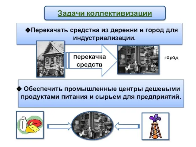 Задачи коллективизации