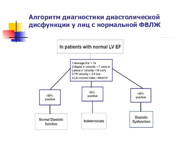 Алгоритм диагностики диастолической дисфункции у лиц с нормальной ФВЛЖ