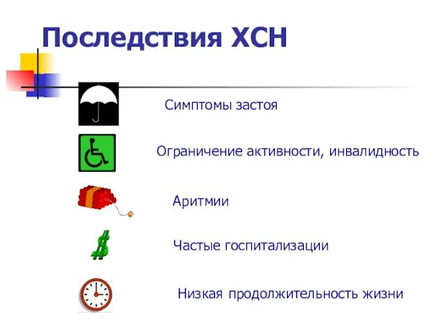 Последствия ХСН Симптомы застоя Аритмии Низкая продолжительность жизни Частые госпитализации Ограничение активности, инвалидность