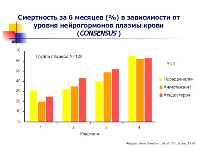 Квартили 0 10 20 30 40 50 60 70 1 2