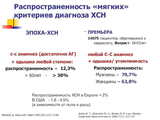 Распространенность «мягких» критериев диагноза ХСН ЭПОХА-ХСН с-с анамнез (достаточно АГ) +