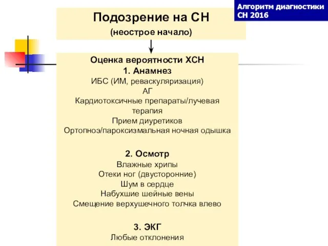 Подозрение на СН (неострое начало) Оценка вероятности ХСН 1. Анамнез ИБС