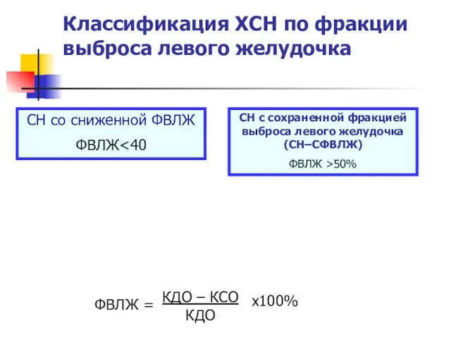 Классификация ХСН по фракции выброса левого желудочка СН со сниженной ФВЛЖ