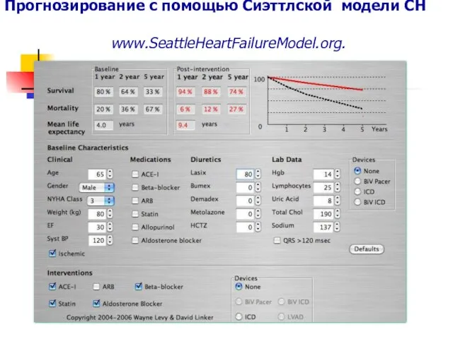 Прогнозирование с помощью Сиэттлской модели СН www.SeattleHeartFailureModel.org.