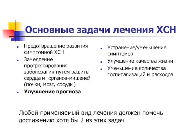 Основные задачи лечения ХСН Предотвращение развития симптомной ХСН Замедление прогрессирования заболевания