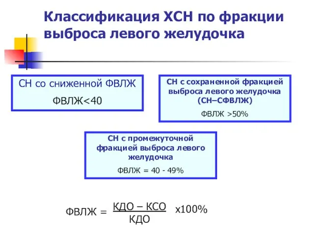 Классификация ХСН по фракции выброса левого желудочка СН со сниженной ФВЛЖ