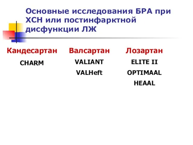 Основные исследования БРА при ХСН или постинфарктной дисфункции ЛЖ Кандесартан CHARM