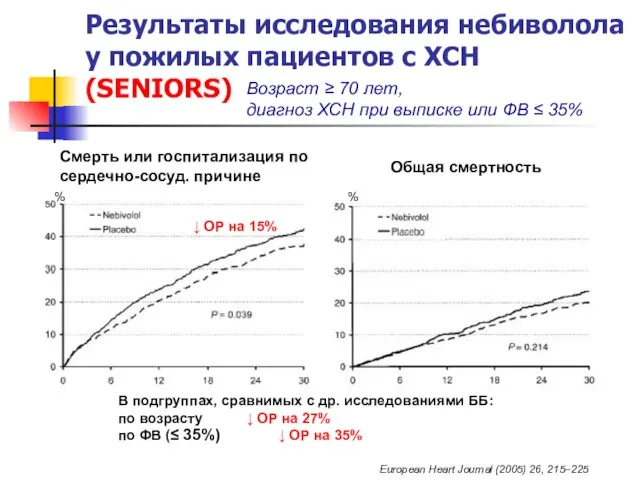 Результаты исследования небиволола у пожилых пациентов c ХСН (SENIORS) Возраст ≥