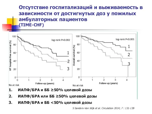 ИАПФ/БРА и ББ ≥50% целевой дозы ИАПФ/БРА или ББ ≥50% целевой