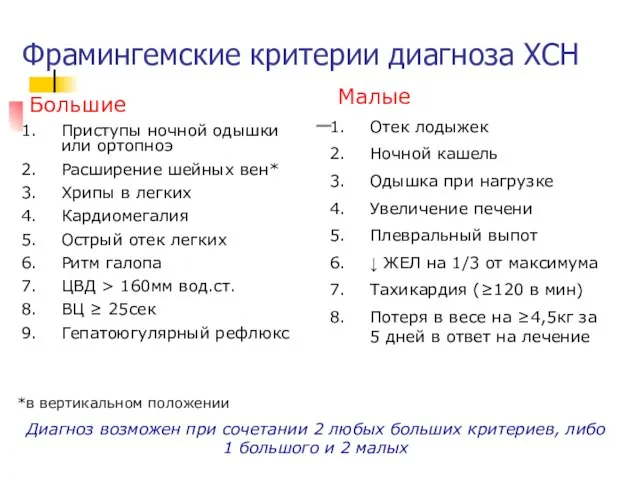 Фрамингемские критерии диагноза ХСН Большие Приступы ночной одышки или ортопноэ Расширение