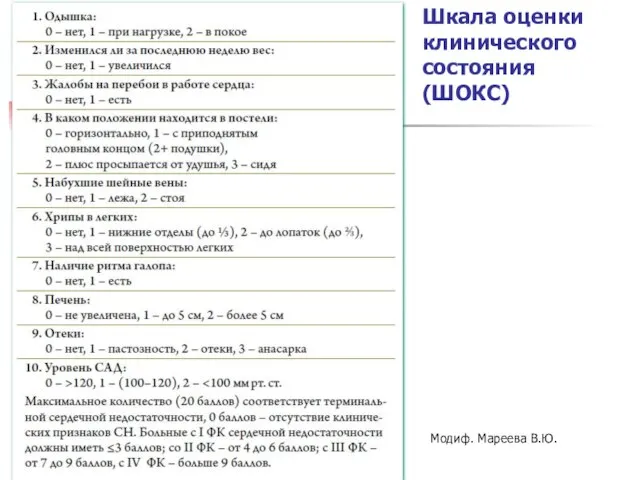 Шкала оценки клинического состояния (ШОКС) Модиф. Мареева В.Ю.