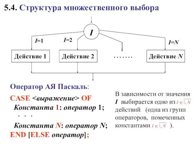 5.4. Структура множественного выбора